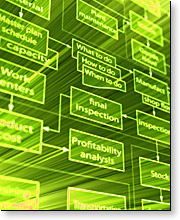 SCEIS Site Map